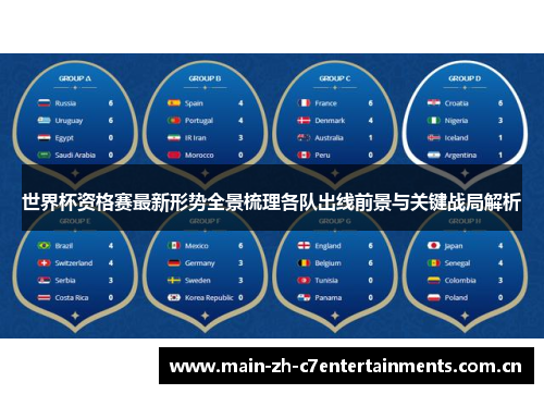 世界杯资格赛最新形势全景梳理各队出线前景与关键战局解析
