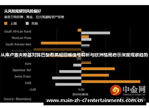 从库卢塞夫斯基对阵巴黎看英超回暖信号解析与欧洲格局启示深度观察趋势 从库卢塞夫斯基对阵巴黎看英超回暖信号解析与欧洲格局启示深度观察趋势