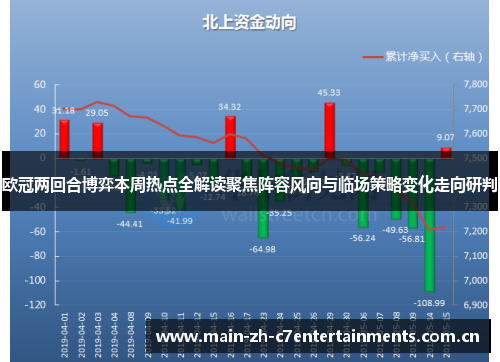 欧冠两回合博弈本周热点全解读聚焦阵容风向与临场策略变化走向研判 欧冠两回合博弈本周热点全解读聚焦阵容风向与临场策略变化走向研判