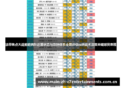 法甲焦点大战前瞻两队近期状态与攻防体系全面评估比拼战术深度关键球员表现 法甲焦点大战前瞻两队近期状态与攻防体系全面评估比拼战术深度关键球员表现
